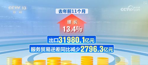 技術(shù)突破助推服務(wù)模式升級 數(shù)說服務(wù)貿(mào)易的“含金量”與“含智量”